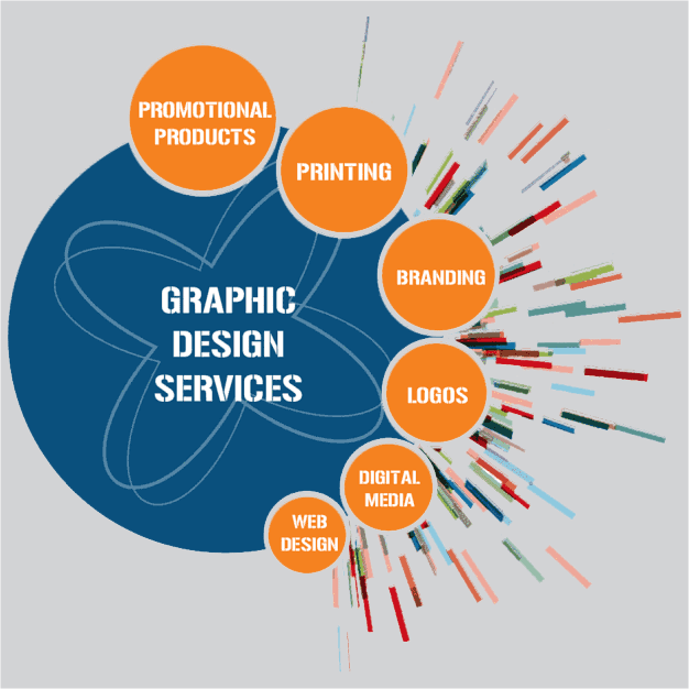 web & graphic design